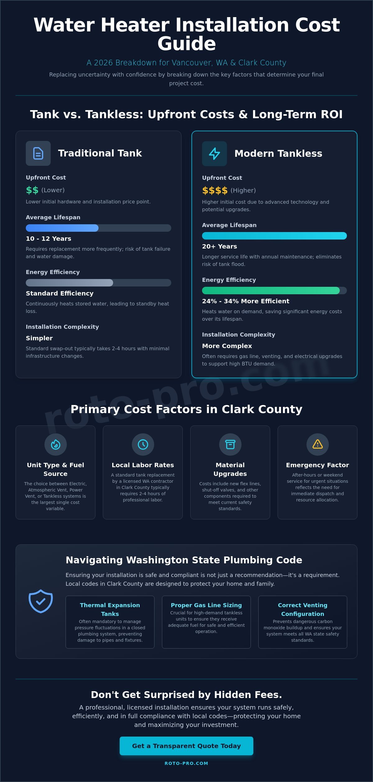 2026 Water Heater Installation Cost in Vancouver, WA: The Complete Local FAQ